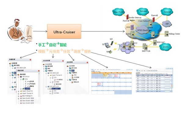 Ultra-Cruiser 自動巡檢軟件 智能網(wǎng)管軟件領域的創(chuàng)新解決方案