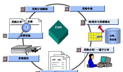 中山管家婆行業管理軟件代理 服裝、醫藥、汽配等領域的專業化服務