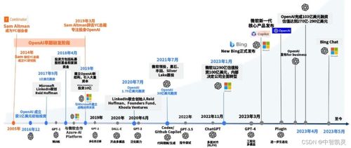 軟件工程3.0前奏 AI賦能開啟互聯(lián)網(wǎng)技術(shù)研發(fā)新紀元