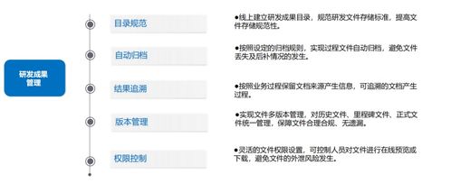 科研研發(fā)項目管理軟件 集成IPD與PLM，賦能現(xiàn)代軟件研發(fā)